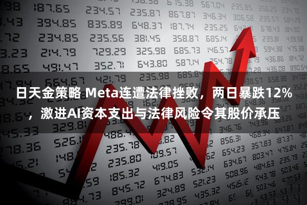 日天金策略 Meta连遭法律挫败，两日暴跌12%，激进AI资本支出与法律风险令其股价承压